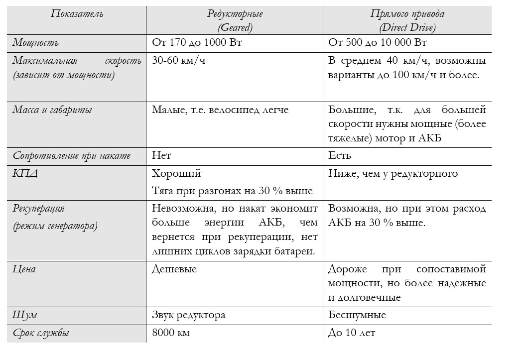 tag-bicycle-motor